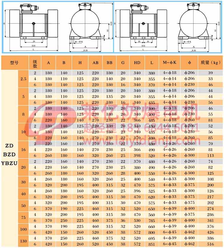 安阳防爆电机www.laiyidianji.com赵楼煤矿专用防爆电机 赵楼BZD防爆电机_中国振动机械网